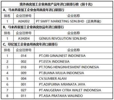 燕窝品牌口碑排行（燕窝品牌口碑好的原因,燕窝品牌选购指南,燕窝营养价值对比） 马来西亚燕窝 第3张