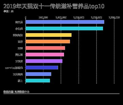 燕窝品牌口碑排行（燕窝品牌口碑好的原因,燕窝品牌选购指南,燕窝营养价值对比） 马来西亚燕窝 第4张