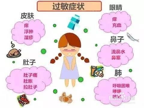 燕窝过敏与体质关系（如何判断自己是否过敏体质） 马来西亚燕窝 第5张