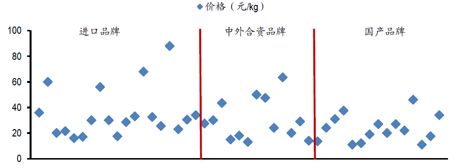 龙鱼虎鱼混养尺寸图解大全（龙鱼和虎鱼混养尺寸图解） 水族问答 第1张