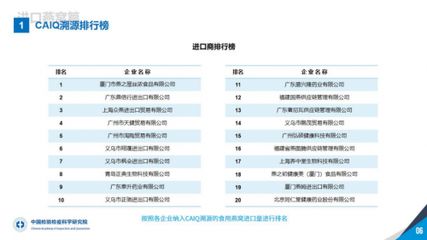 燕窝进口限制与规定查询（关于燕窝进口限制与规定的详细信息） 马来西亚燕窝 第2张