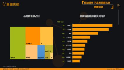 金龙鱼双十一销量多少亿（金龙鱼双十一销售额预测） 龙鱼百科 第4张