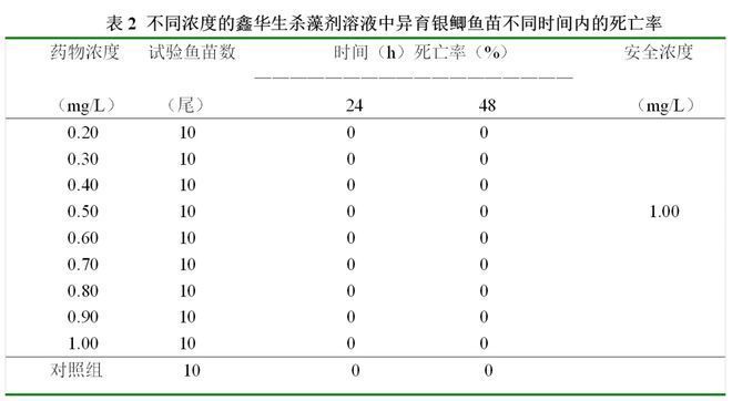 金龙鱼股票股吧东方财富（在东方财富股吧上，哪些投资者对金龙鱼股票的投资策略提出了建议？） 水族问答 第1张