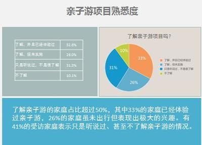 水族馆行业表述第三项怎么填（水族馆行业表述第三项）