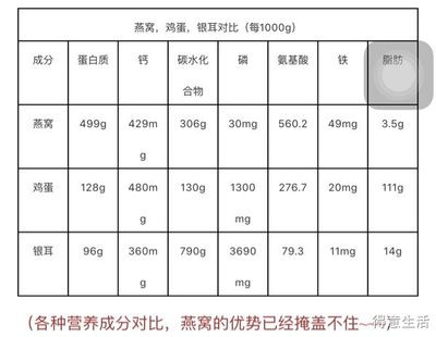 孕期燕窝摄入的适宜量（孕妇吃燕窝一天吃几次） 马来西亚燕窝 第4张