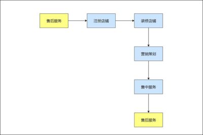 水族馆开店流程图怎么画好看的（如何绘制一幅美观的水族馆开店流程图） 水族馆百科（水族馆加盟） 第1张