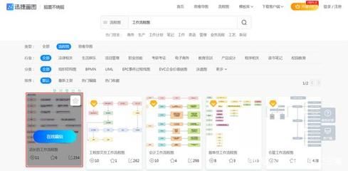 水族馆开店流程图怎么画好看的（如何绘制一幅美观的水族馆开店流程图） 水族馆百科（水族馆加盟） 第4张