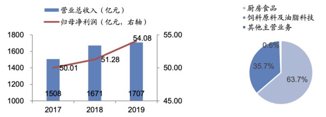 金龙鱼收购桃李面包（金龙鱼收购桃李面包的具体情况） 龙鱼百科 第2张