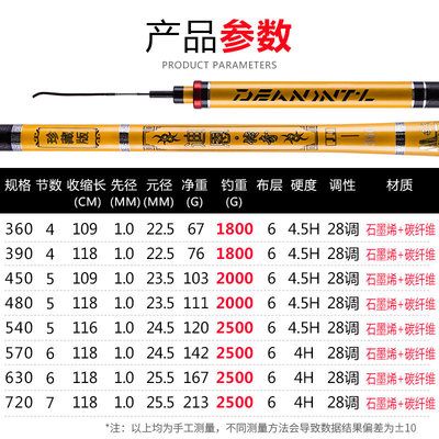 青龙鱼竿硬度多少合适（青龙鱼竿型号推荐及用途,鱼竿硬度选择技巧分享） 龙鱼百科 第4张