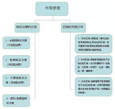 水族馆开店流程图怎么画（一份水族馆开店流程图） 水族馆百科（水族馆加盟） 第4张