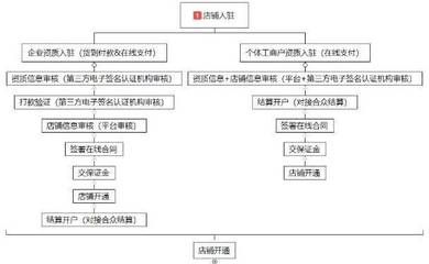 水族馆开店流程图怎么画（一份水族馆开店流程图） 水族馆百科（水族馆加盟） 第3张