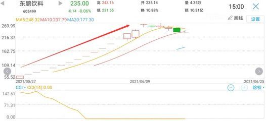 金龙鱼a股（2017年12月10日金龙鱼a股行情分析） 龙鱼百科 第1张