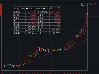 金龙鱼a股（2017年12月10日金龙鱼a股行情分析） 龙鱼百科 第4张