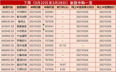 金龙鱼2020年报快讯（金龙鱼2020年净利润14.97亿元同比增长17.2%） 龙鱼百科 第4张