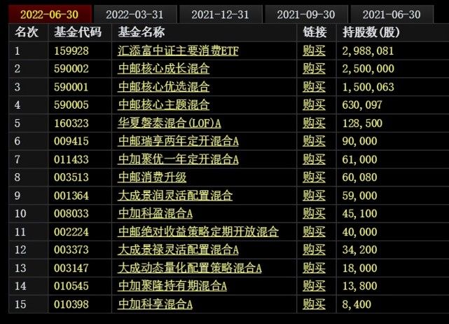 金龙鱼2020年报快讯（金龙鱼2020年净利润14.97亿元同比增长17.2%） 龙鱼百科 第2张