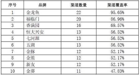 金龙鱼质检报告（金龙鱼品牌设立质检报告查询网站）