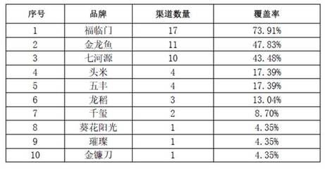 金龙鱼质检报告（金龙鱼品牌设立质检报告查询网站） 龙鱼百科 第2张