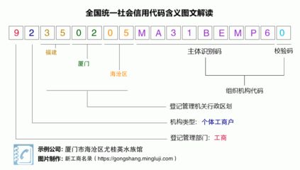 水族馆办营业执照属于哪一类（水族馆办理营业执照流程） 水族馆百科（水族馆加盟） 第5张