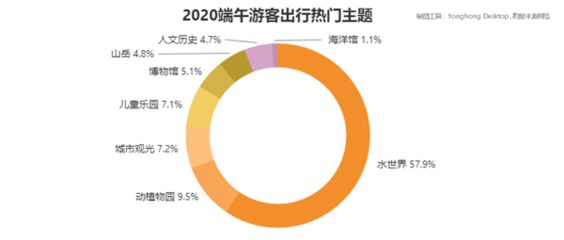 水族馆发展现状调查（水族馆可持续发展）