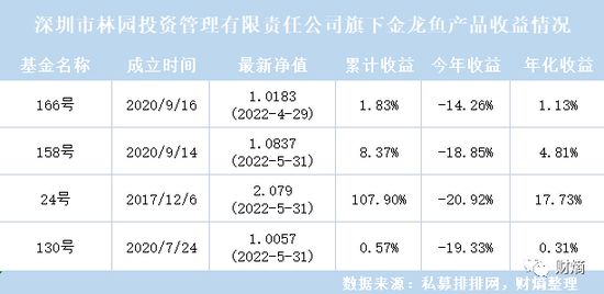 金龙鱼并购