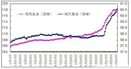 金龙鱼并购