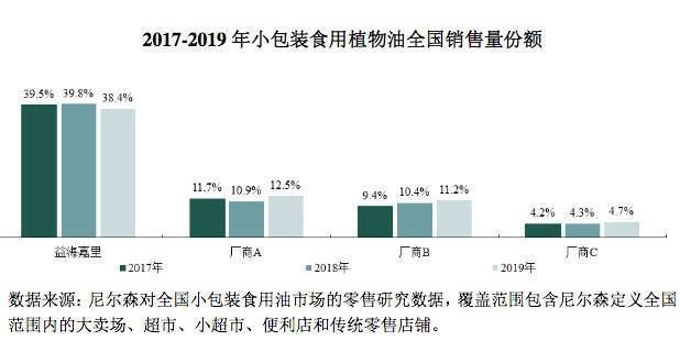 金龙鱼5升多少钱（金龙鱼5升食用油哪个品牌好金龙鱼食用油保质期多久） 龙鱼百科 第1张