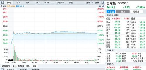 金龙鱼今日收盘股价（金龙鱼股票历史最高价为34.55元，未来增长潜力分析） 龙鱼百科 第3张