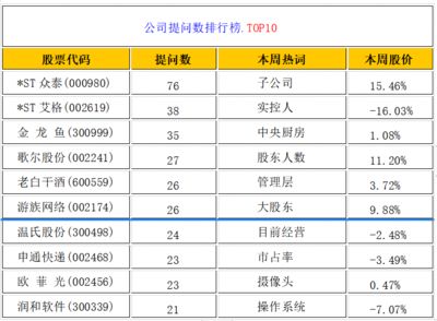 金龙鱼股份股价（金龙鱼股价波动受到多种因素的影响） 龙鱼百科 第2张