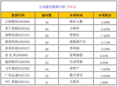 金龙鱼股份股价（金龙鱼股价波动受到多种因素的影响） 龙鱼百科 第5张