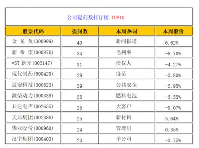 金龙鱼股份股价（金龙鱼股价波动受到多种因素的影响） 龙鱼百科 第4张