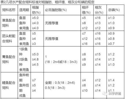 红龙鱼和虎鱼混养视频大全图片（如何确保红龙鱼和虎鱼的健康共存？） 水族问答 第2张