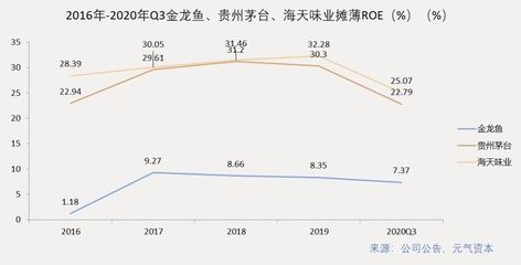 金龙鱼2020年销售（金龙鱼2020年业绩亮眼） 龙鱼百科 第2张