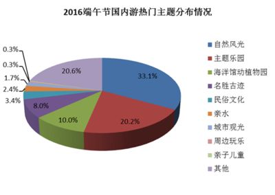 水族馆市场分析（全面分析水族馆市场） 水族馆百科（水族馆加盟） 第3张