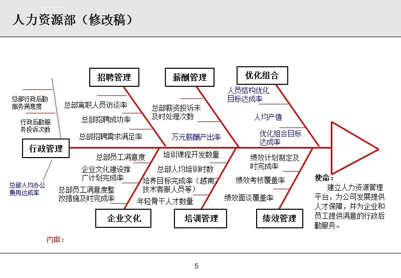 水族馆人力资源优化案例（水族馆人力资源优化） 水族馆百科（水族馆加盟） 第4张