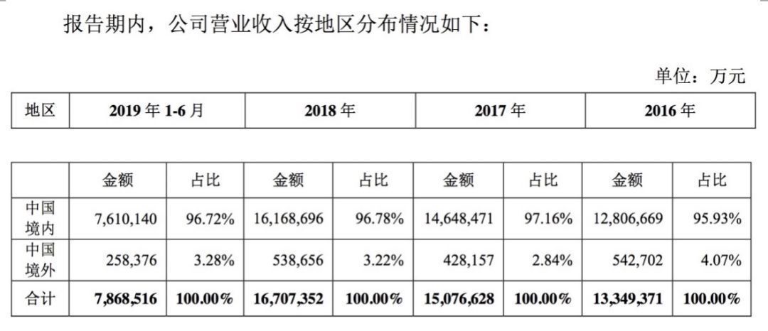 金龙鱼合资企业是由外方控股这种防空（金龙鱼合资企业及其控股情况） 龙鱼百科 第4张