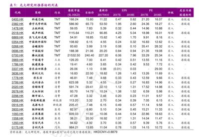 金龙鱼股份高管介绍（金龙鱼股份的高管团队） 龙鱼百科 第5张