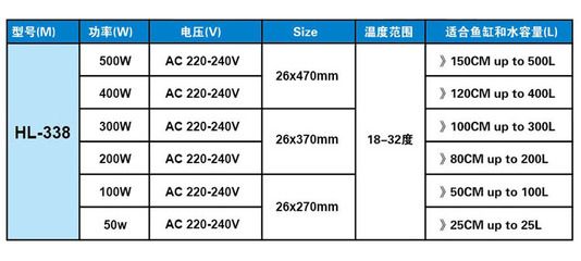鱼缸加热棒排名（鱼缸加热棒品牌及其特点鱼缸加热棒功率选择指南） 鱼缸百科 第5张