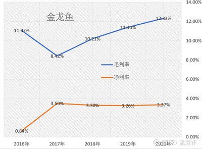 广州水族批发市场（广州水族用品市场） 全国观赏鱼市场 第5张