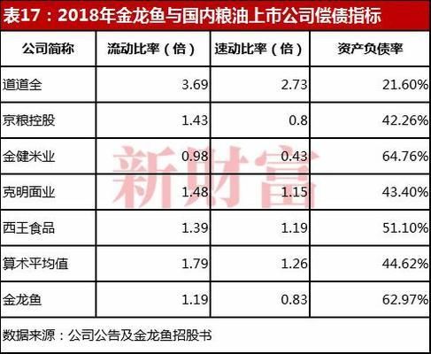 金龙鱼员工数量多少（金龙鱼及其母公司丰益国际在全球范围内拥有庞大员工数量） 龙鱼百科 第1张