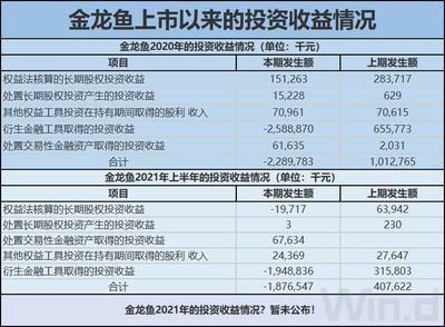 延安观赏鱼批发市场：延安观赏鱼市场 全国观赏鱼市场 第1张