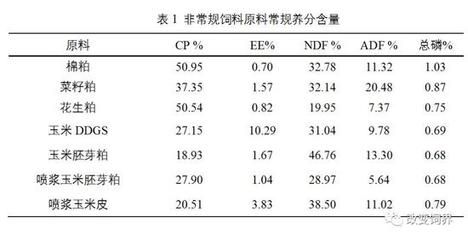 防止龙鱼掉眼配什么鱼：关于龙鱼掉眼的问题 水族问答 第2张