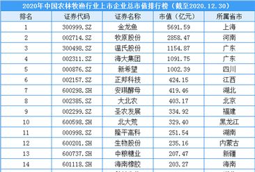 金龙鱼2020年：金龙鱼2020年业绩表现如下：2020年利润增长原因