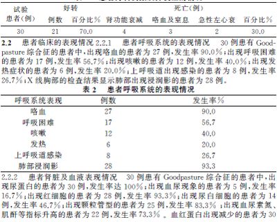 杜龙鱼泡酒有什么功效：关于杜龙鱼泡酒的常见问题 水族问答 第1张