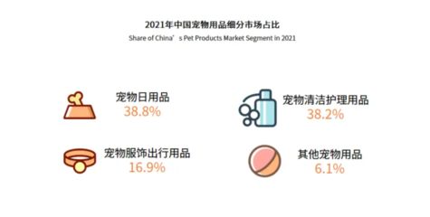 观赏鱼市场消费趋势研究：观赏鱼市场呈现出稳步增长态势 观赏鱼百科 第3张