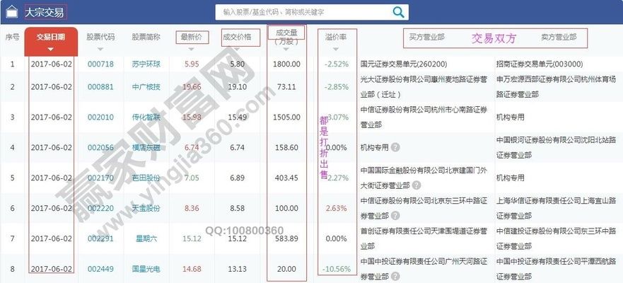 金龙鱼大宗交易对公司影响：分析金龙鱼大宗交易对公司影响 金龙鱼百科 第1张