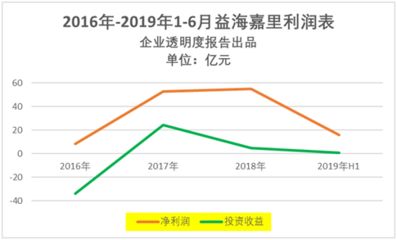 金龙鱼大宗交易对公司影响：分析金龙鱼大宗交易对公司影响 金龙鱼百科 第4张