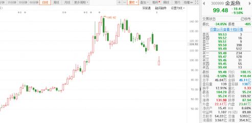 金龙鱼大宗交易背后的资本动向：金龙鱼大宗交易分析 金龙鱼百科 第4张