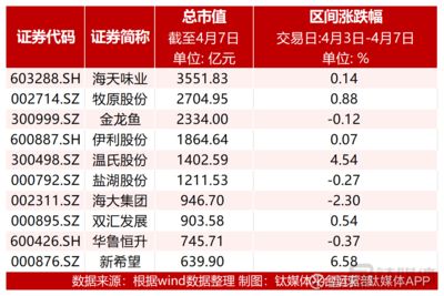 金龙鱼大宗交易背后的资本动向：金龙鱼大宗交易分析 金龙鱼百科 第5张