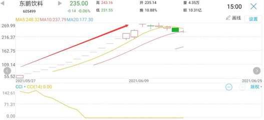 金龙鱼大宗交易背后的资本动向：金龙鱼大宗交易分析 金龙鱼百科 第3张