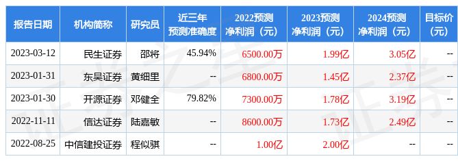 水族馆利润率一般多少：水族馆利润率分析 水族馆百科（水族馆加盟） 第5张